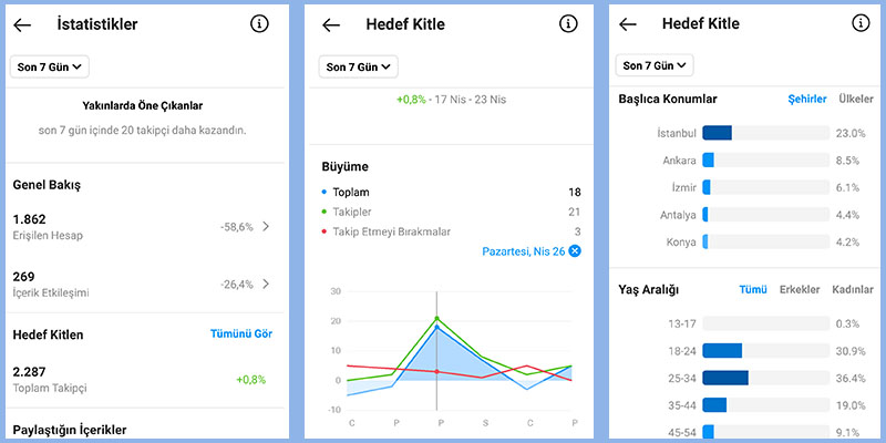 sosyal-medya-hedef-kitlesi-olcumu